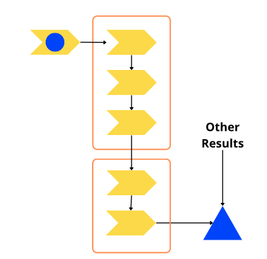 Modelo MIS Científico